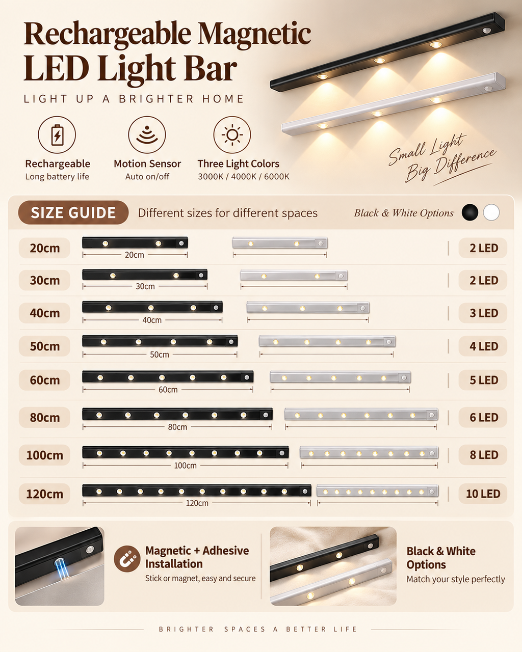 LumaSense Motion Sensor Light Bar
